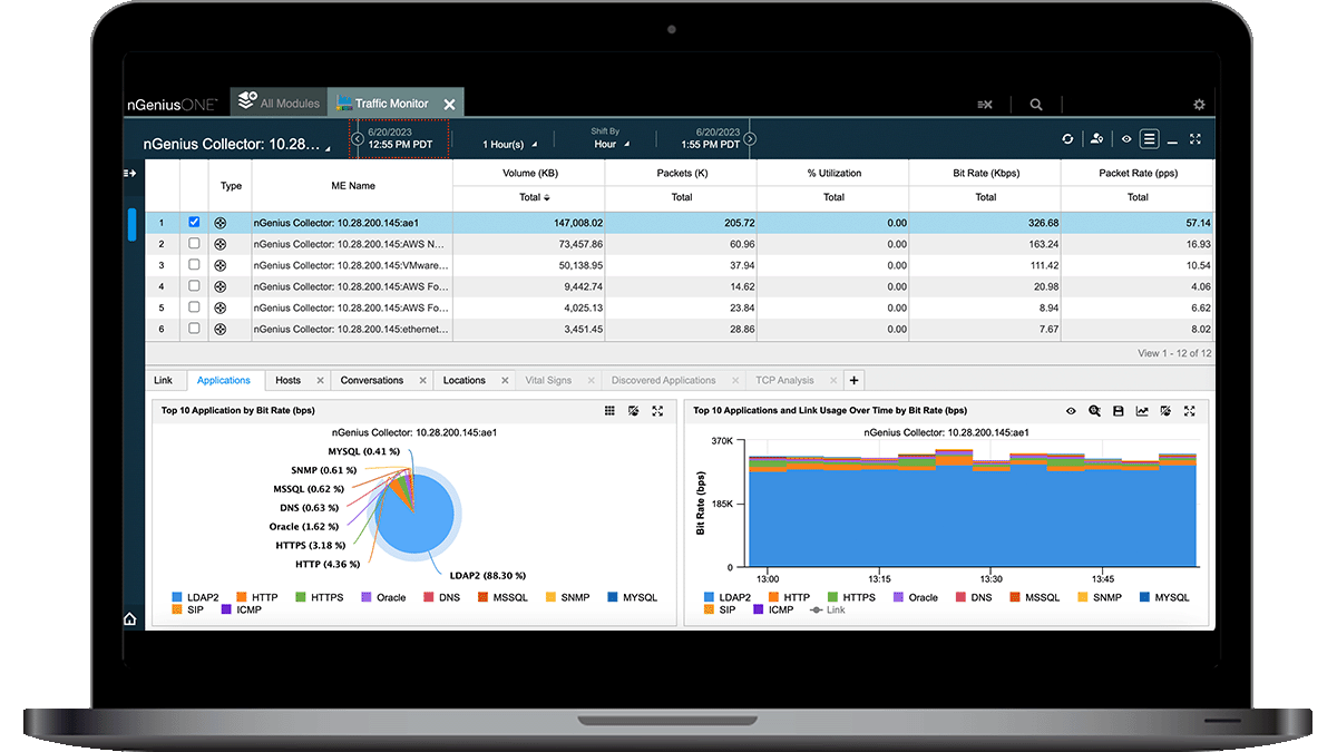 Here nGeniusONE again displays information gathered from Netflow by an nGenius Collector - in this case basic network stats are shown from multiple nGenius Collectors across the top of the screen, and the Top Ten Applications are shown in pie graph in the lower left.