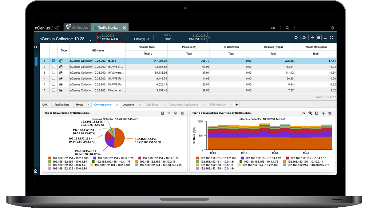 Here nGeniusONE displays the Top Ten Conversations by bitrate; good basic Troubleshooting information, easily gathered from Netflow by an nGenius Collector.