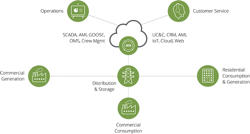 Utilities Industry ASI Diagram