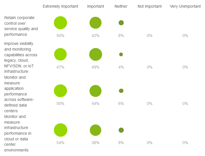 Digital Transformation Requires Pervasive Visibility and Service Intelligence