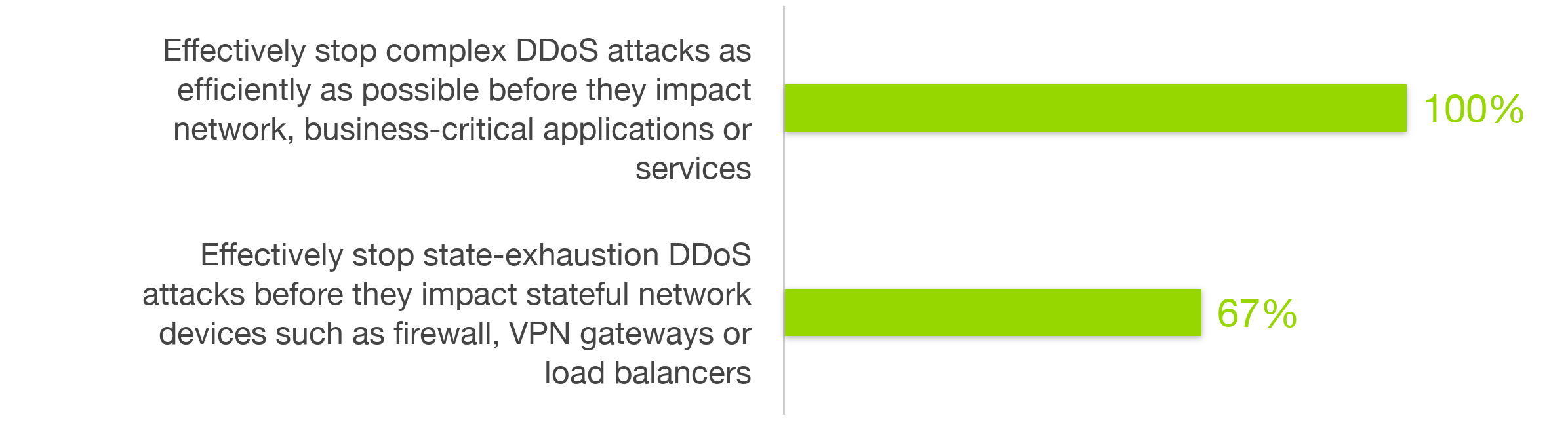 NETSCOUT DDoS Testimonials NETSCOUT DDoS Testimonials