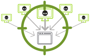 What is DDoS?