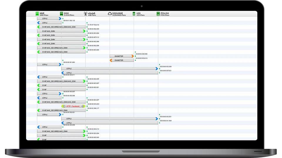RAN Wireless Network Monitoring